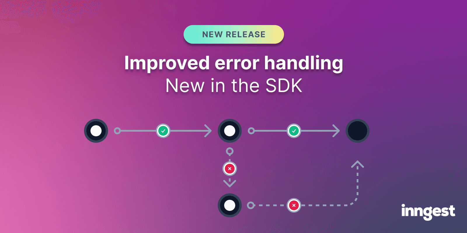 Featured image for Improved error handling in Inngest SDKs blog post